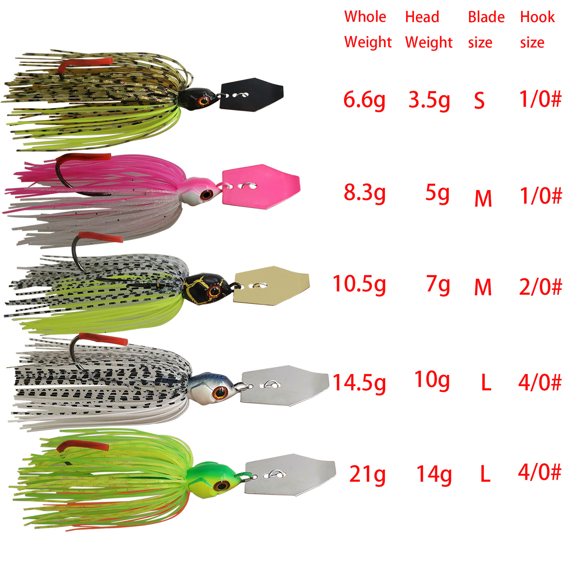Mycena 7G/9G/11G/14G/21G fishi - مراجعة Fishing Lure Blade Bait وسعره